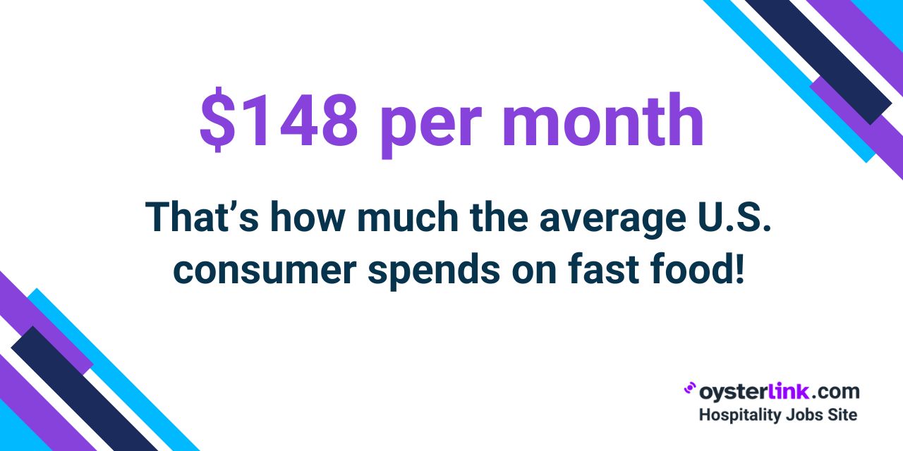 average us consumer spend fast food